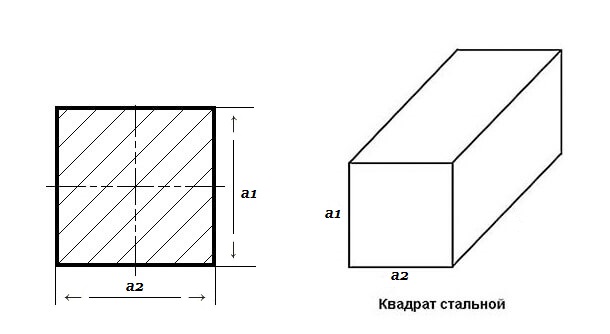 Чертеж стального квадрата